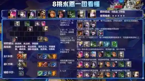 无赏金搭配什么阵容插图8