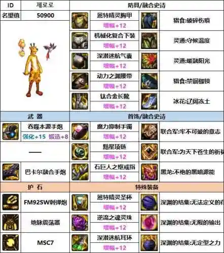 韩服大枪搭配什么阵容好插图2