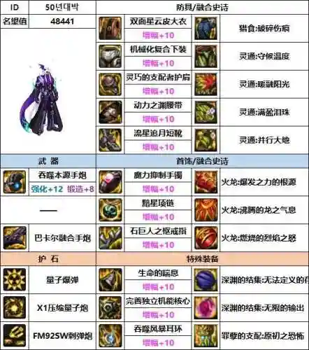 韩服大枪搭配什么阵容好插图10