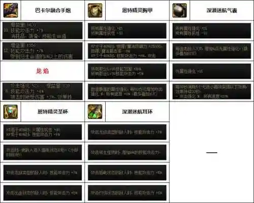 韩服大枪搭配什么阵容好插图3