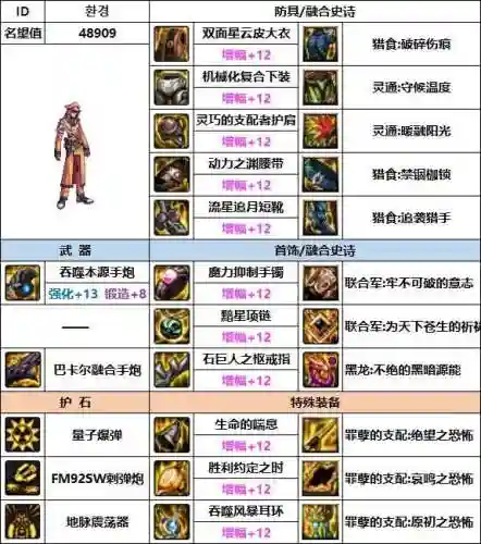 韩服大枪搭配什么阵容好插图6