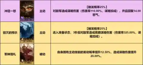 重返帝国剑弓搭配什么阵容插图1