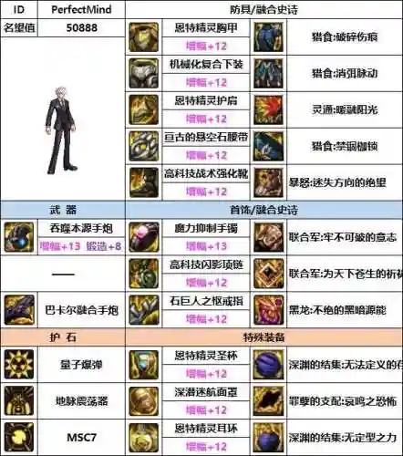 韩服大枪搭配什么阵容好插图4