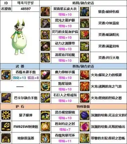 韩服大枪搭配什么阵容好插图8