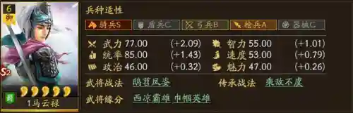 马铁阵容搭配插图1