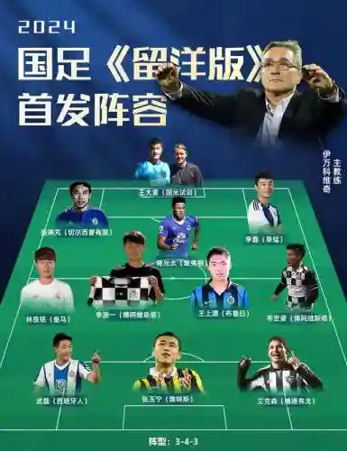 留洋最强阵容搭配