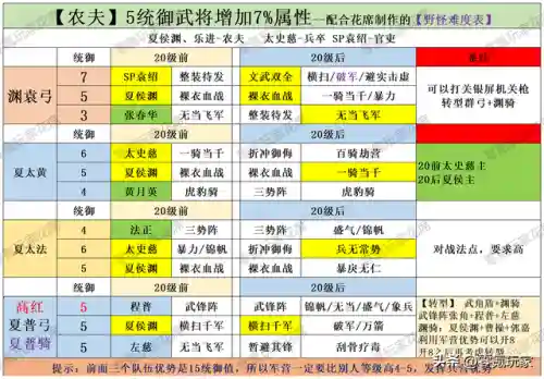 农夫开荒阵容搭配最新(s2开荒最舒服的阵容)插图4