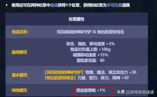 dnf春节礼包2023(DNF2024春节礼包)插图2