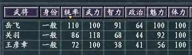 真英雄 最强阵容搭配图片(十个最适合新手的英雄)插图15