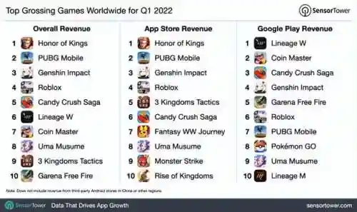 2022年能赚人民币的手游(手游排行榜2023前十名赚钱)