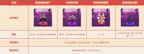 dnf称号宝珠哪个好2022(dnf可以买到的称号宝珠)插图5 dnf称号宝珠哪个好2022(dnf可以买到的称号宝珠)插图5