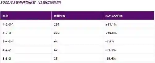 2021最强阵容搭配推荐(新版本最强阵容)插图1
