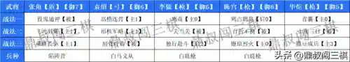 棋圣召唤推荐阵容搭配(酒馆战棋最新阵容推荐)插图7