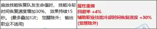 王者荣耀四奶阵容搭配(孙尚香最强阵容搭配)插图4