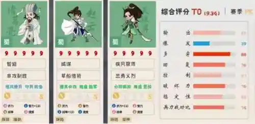 三匹马最强阵容搭配(马超适合什么阵容)插图16