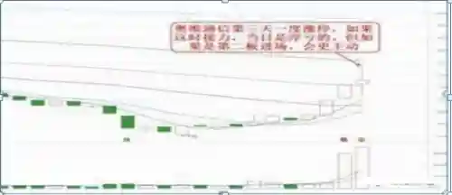 龙头简易战法推荐阵容搭配(龙头战法口诀)插图11