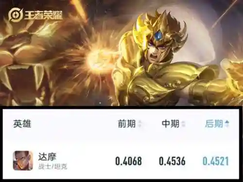 王者最弱英雄阵容搭配(王者荣耀边路必练英雄)