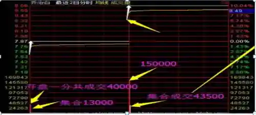 龙头简易战法推荐阵容搭配(龙头战法口诀)插图6