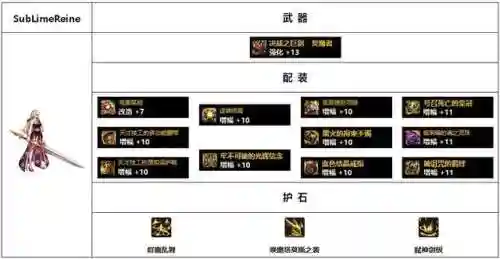 dnf驭剑士神话装备排名图(dnf极诣驭剑士毕业装备)插图11