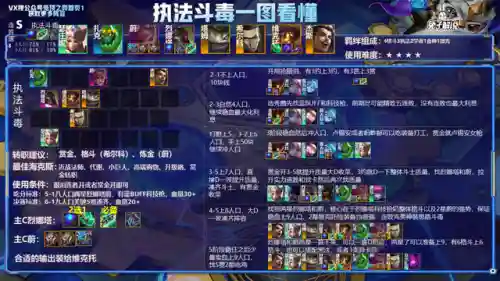 斗毒特斯拉阵容搭配(沙暴队最强阵容搭配)插图5