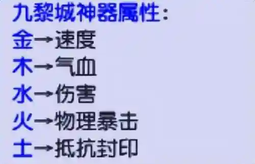 龙王精英阵容怎么搭配(御龙争霸平民最强阵容)插图9