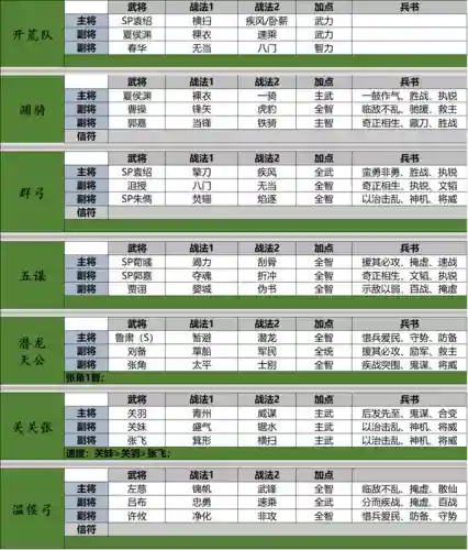阵容搭配的策略游戏(十大经典策略游戏)插图2