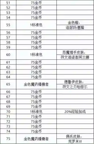 炉石巫妖王的进军(巫妖王序章之后没了)插图6