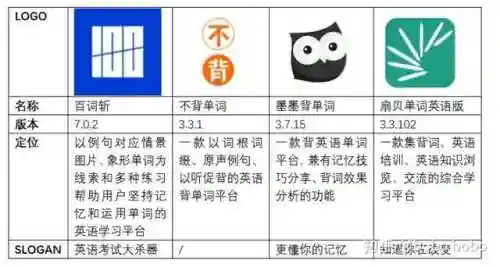 百词斩六级估分器(百词斩估分器入口2023)插图14