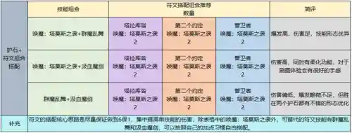 地下城契魔者技能加点(地下城契魔者带什么护石)插图15