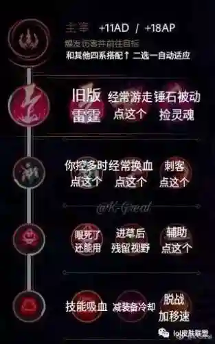 英雄联盟新版天赋大全(英雄联盟新版本改动)插图1