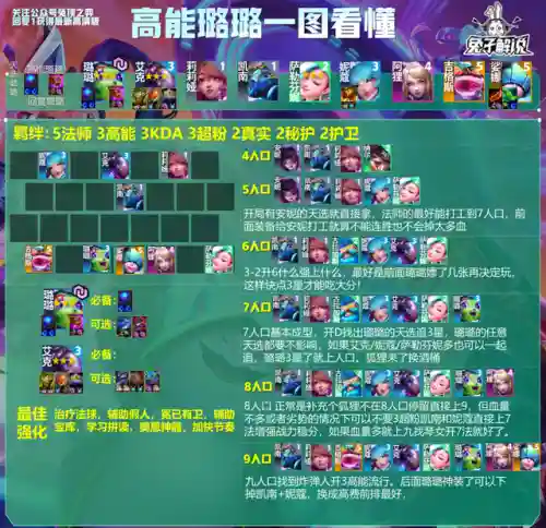 五杀裁决阵容搭配(第五人格最强阵容搭配)插图5