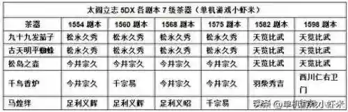 太阁立志传5四件神器(虚无皇帝的四件神器)