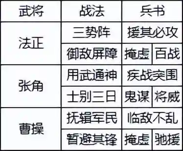 中原突围战法搭配推荐阵容(三国志战略版十大阵容)插图14