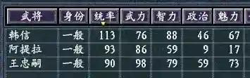 真英雄 最强阵容搭配图片(十个最适合新手的英雄)插图26