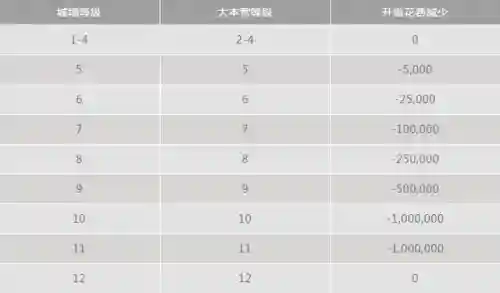 部落冲突宝宝阵容搭配图(部落冲突八个宠物哪个厉害)插图3