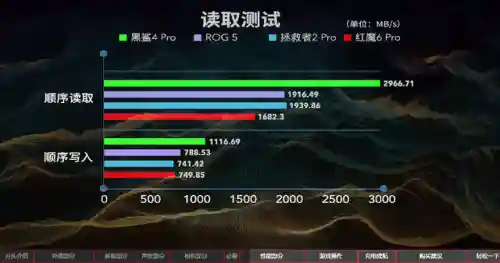 游戏手机排行(最新款游戏手机排行榜前十名)插图28