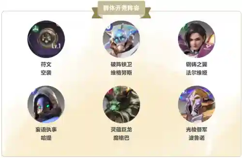 星际求生最强搭配阵容推荐(超级求生阵容搭配)插图2
