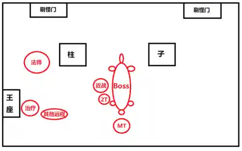 魔兽世界黑翼之巢攻略(黑翼之巢副本入口在哪里)插图8