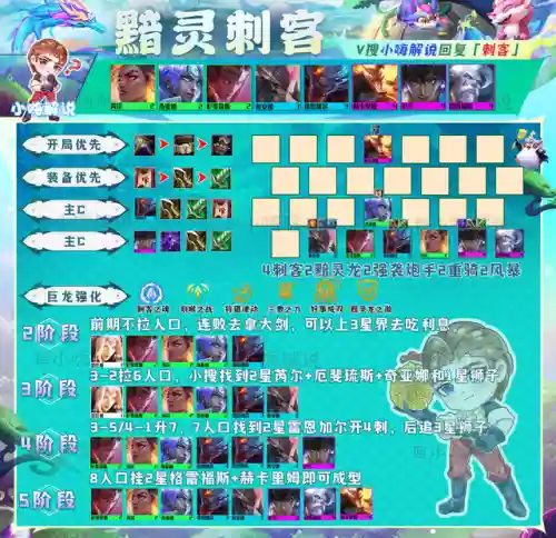 巨龙克制刺客阵容搭配图(吞噬超越战神阵容搭配攻略)插图5