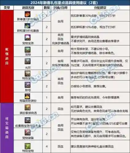 dnf春节套价格(dnf2024春节礼包详细介绍)插图17