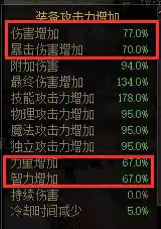 2021最新红眼刷图加点(110级红眼技能加点2024)插图6