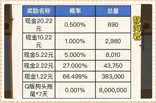 王者领皮肤(真能领皮肤的软件)插图3