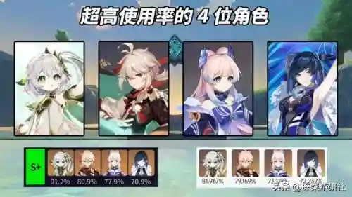 妮露深渊阵容搭配(崩坏3理之律者最强阵容搭配)插图2