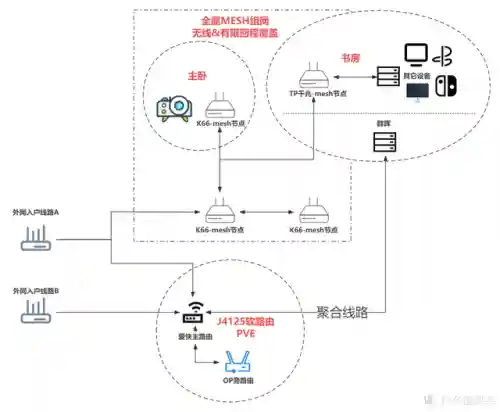 中国电信网络测速(speedtest测网速)插图8