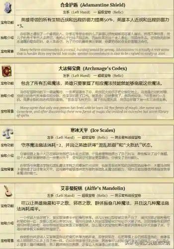 大航海4威力加强版宝物大全(大航海4宝物详细地图攻略)插图5