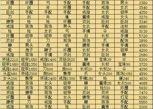 梦幻买个155号无限跑环(梦幻300人环奖励一览表)插图4