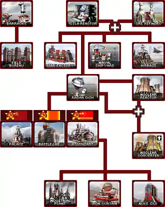 心灵终结阵容搭配图(心灵终结哪个阵营最强)插图2