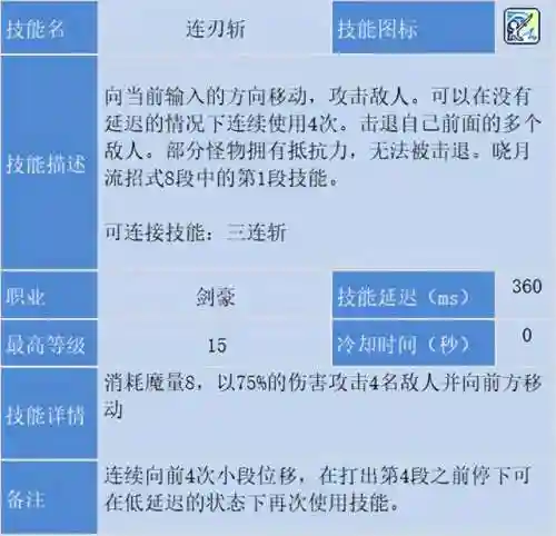冒险岛为什么没人玩剑豪(冒险岛剑豪完美核心搭配)插图30