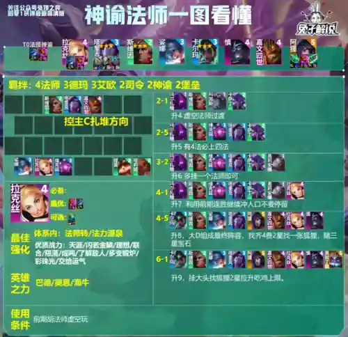 超强法师阵容搭配图片大全(云顶之弈最新法师阵容)插图5