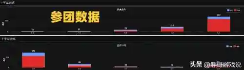 魔兽世界服务器人数查询(wow服务器列表)插图2 魔兽世界服务器人数查询(wow服务器列表)插图2